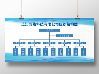 場館組織架構圖 樹狀圖與邏輯圖的設計與應用