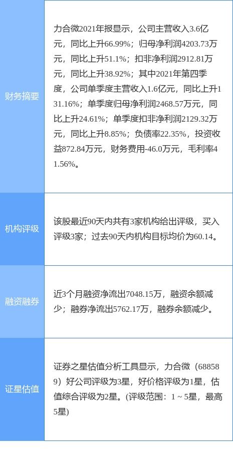 力合微一季度凈利潤暴增950.61%，物聯網技術研發驅動高增長