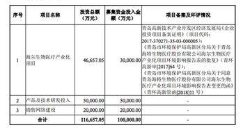 科創板受理企業透析 海爾生物——以物聯網技術引領，市場份額領跑國產品牌