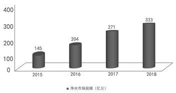 專業研發引領未來 水匠凈水以物聯網技術重塑家用凈水器市場新標桿
